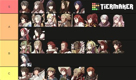 female fire emblem characters|fire emblem female character tierlist.